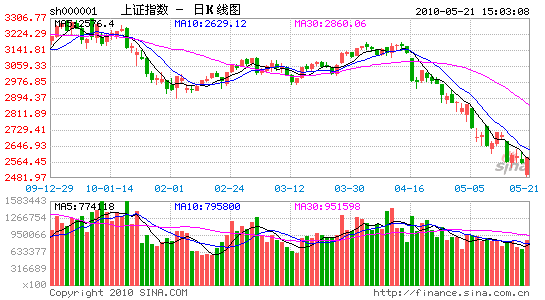 炒股常见名词解释